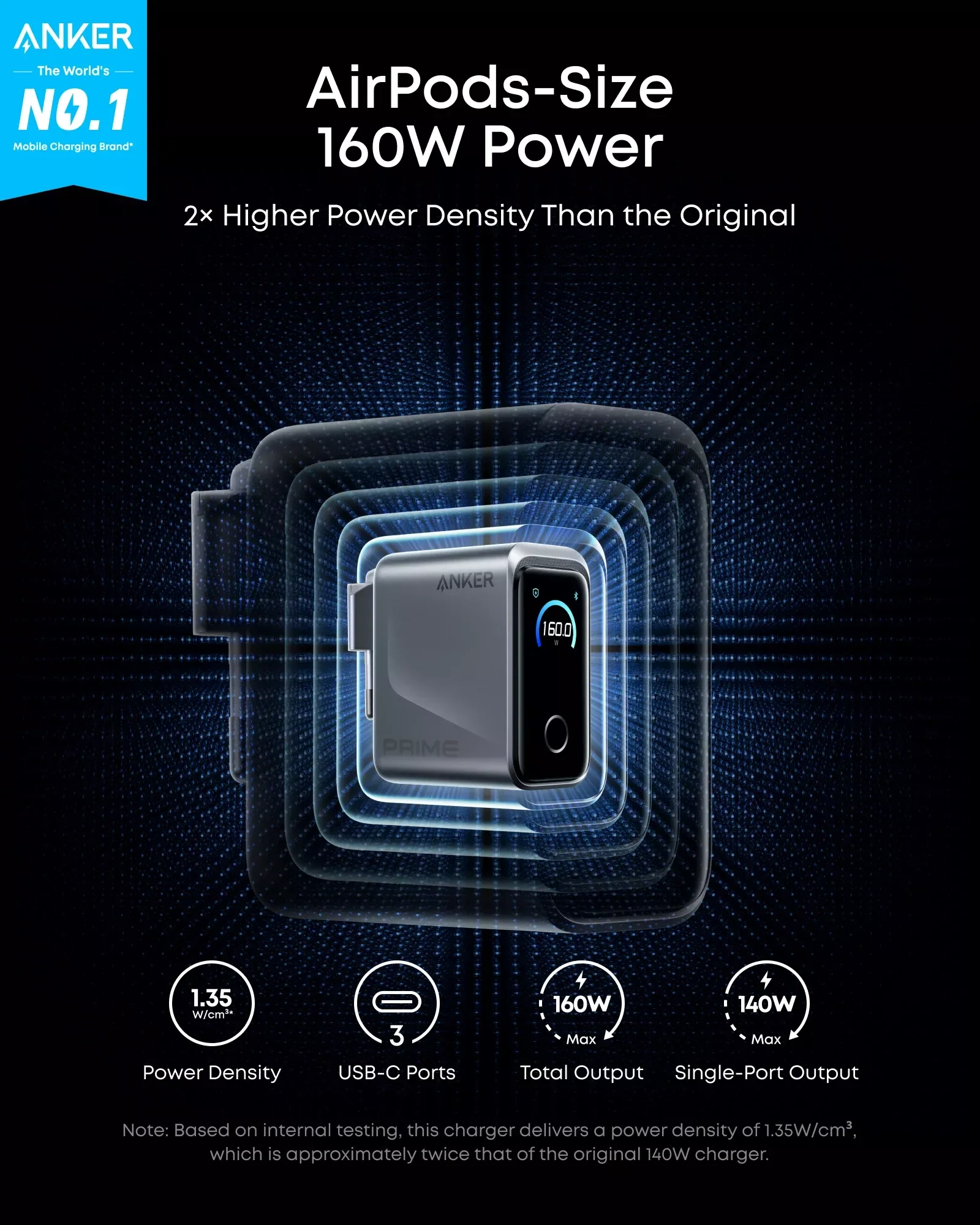 Anker Prime Network Charger, 160W, 5.36A, 3 x USB-C, Gray A2687341 - Image 2