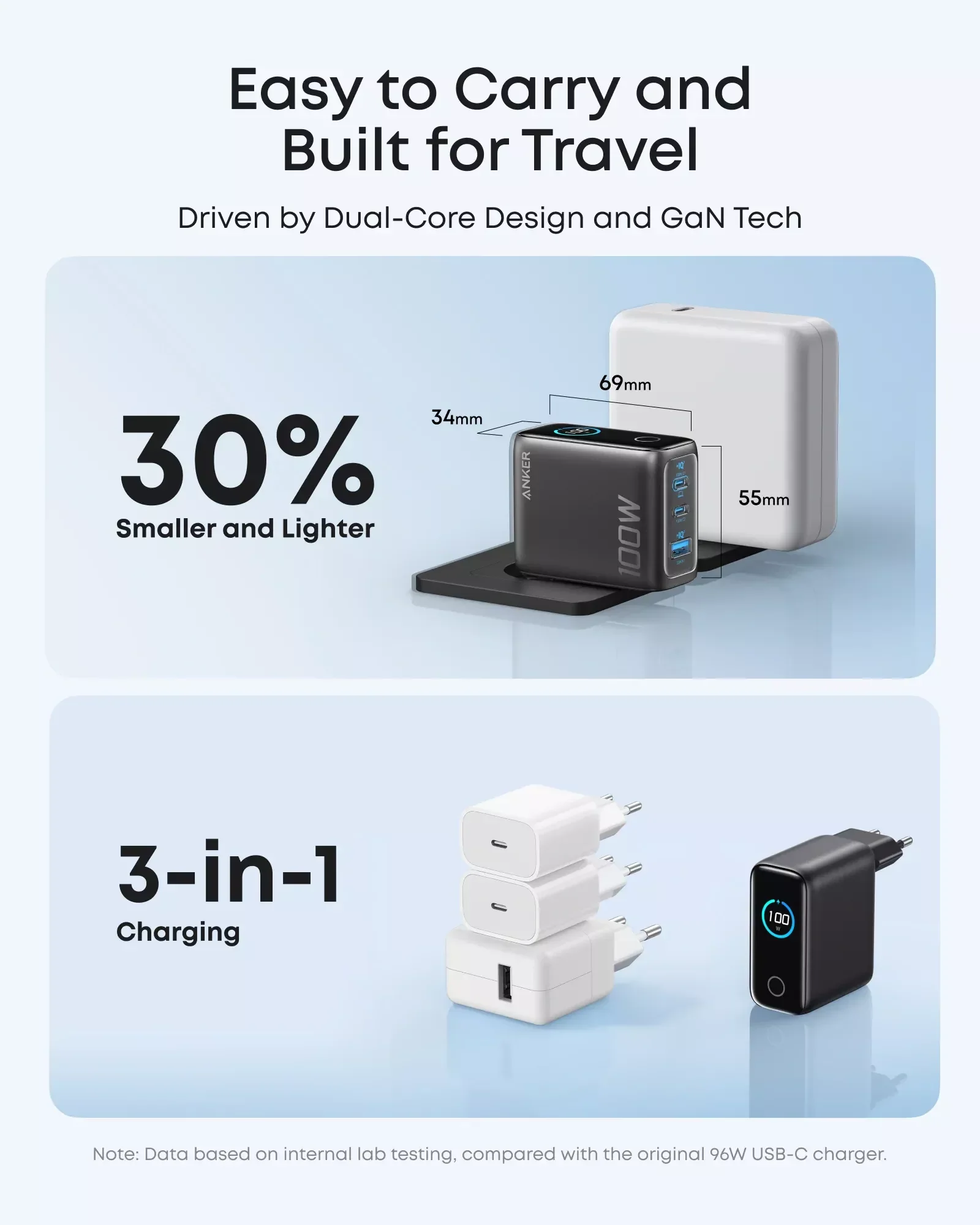 Anker Smart Display USB-C Network Charger with Cable, 100W, 5A, 1 x USB-A - 2 x USB-C, Gray B121BGZ1 - Image 7