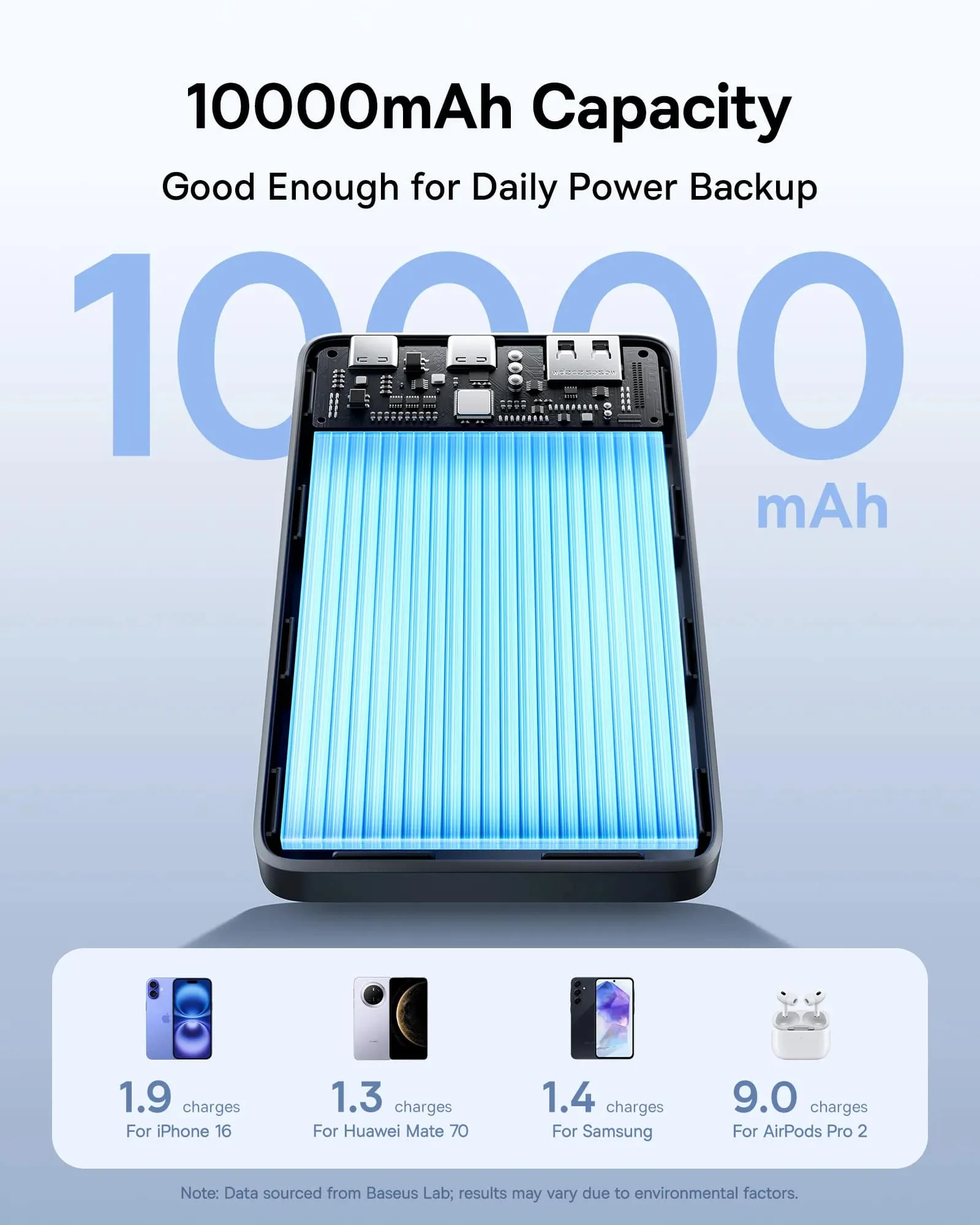 Baseus EnerFill FP21 External Battery, 10000mAh, 22.5W, QC + PD, 1 x USB-A - 2 x USB-C, Black P1008210D123-00 - Image 5