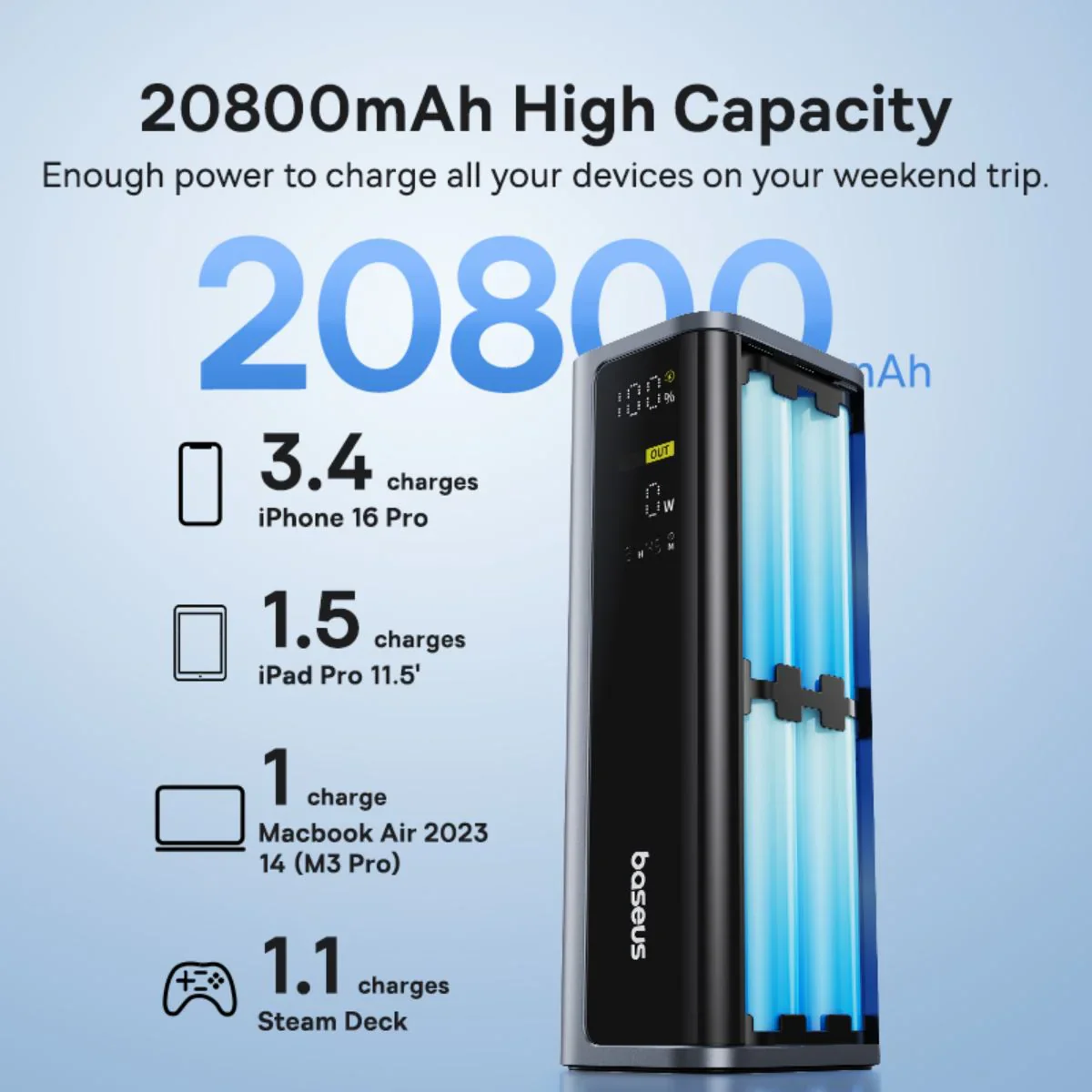 Baseus EnerGeek GP12 External Battery, 20800mAh, 145W, QC + PD, 2 x USB-A - 2 x USB-C, Gray P10082109813-00 - Image 4