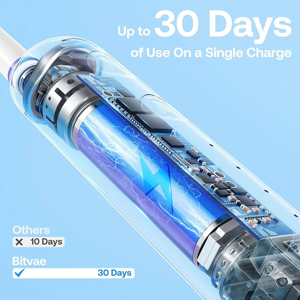 Bitvae R2 Electric Toothbrush, White - Image 5