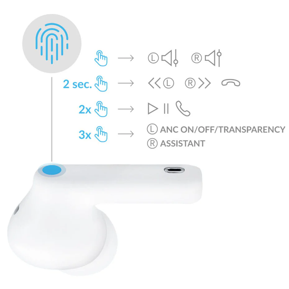 Bluetooth Handsfree 3MK LIFEPODS, TWS, ANC, White - Image 7
