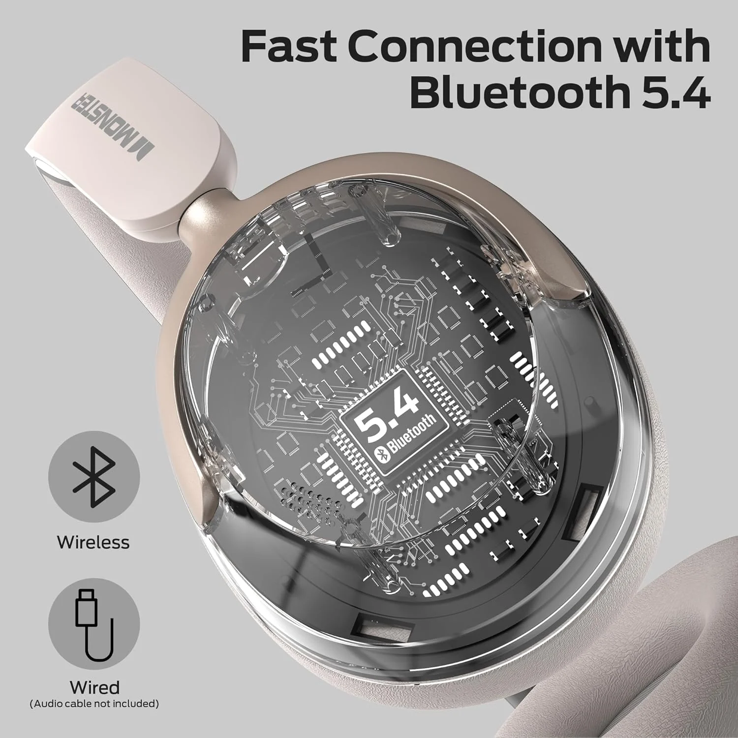 Bluetooth Handsfree Monster Persona 3rd, MultiPoint, A2DP, ANC, White - Image 5