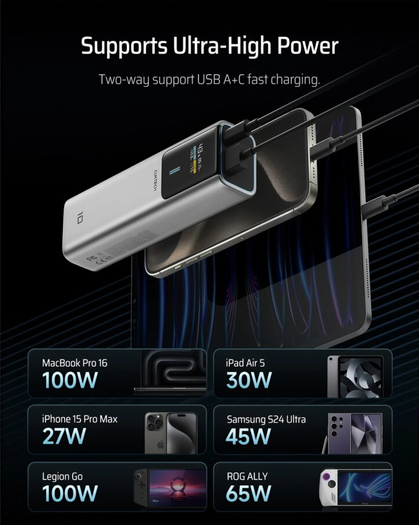 Cuktech External Battery, 10000mAh, 150W, QC + PD, 1 x USB-A - 1 x USB-C, Gray CKPB100PGLBK - Image 6