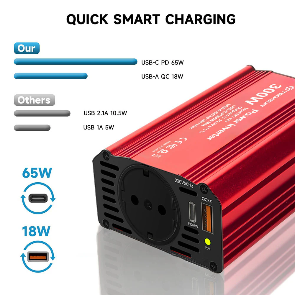 Techsuit FlexiCarVolt Electric Car Inverter, 300W - Image 4