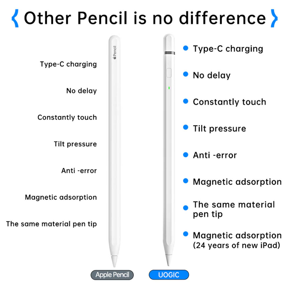 Touch Pen Techsuit AP01 Pro for Apple iPad, Active Version, White - Image 5