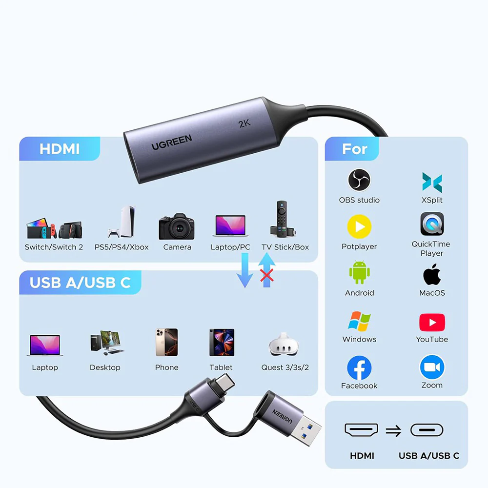 UGREEN CM629 (15389) Gray USB-A / USB-C - HDMI Audio and Video Adapter - Image 7