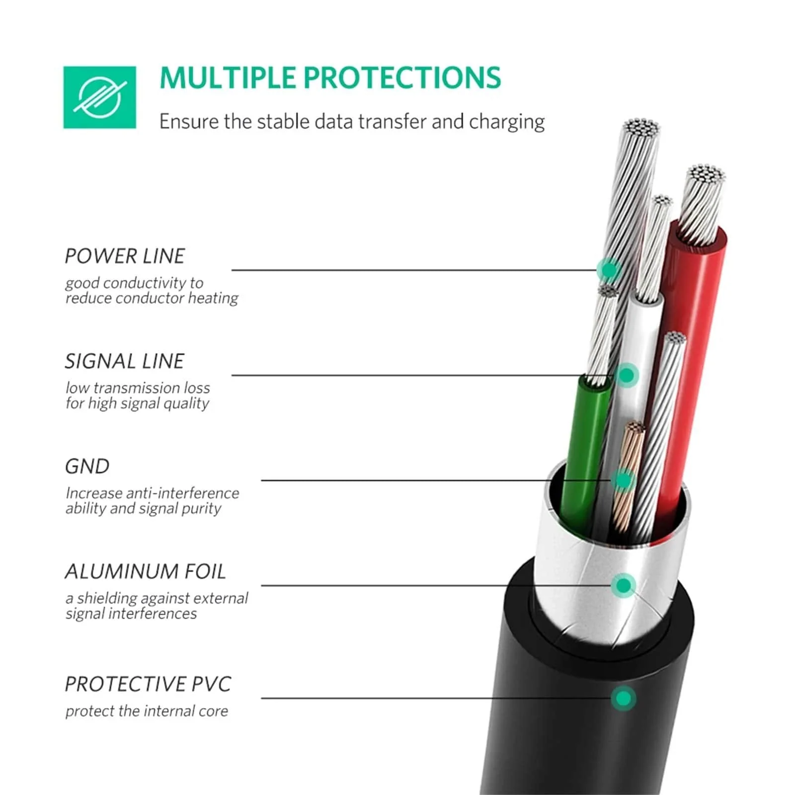 USB-C to miniUSB Data and Charging Cable UGREEN US242, 18W, 1m, Black - Image 8